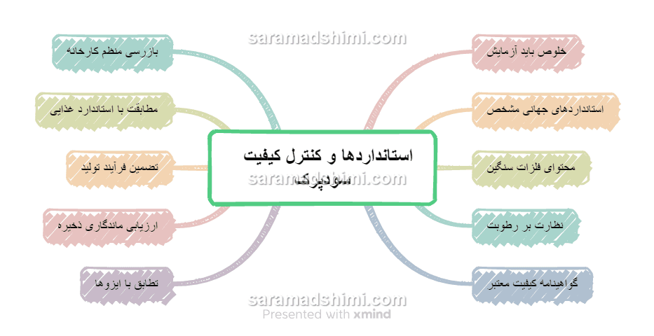 استانداردها و کنترل کیفیت سود‌پرک