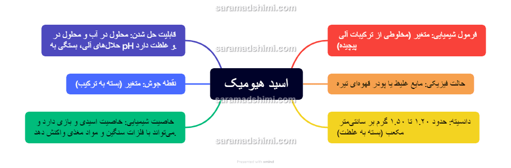 اسید هیومیک