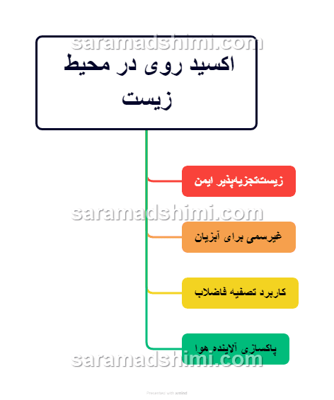 اکسید روی در محیط زیست