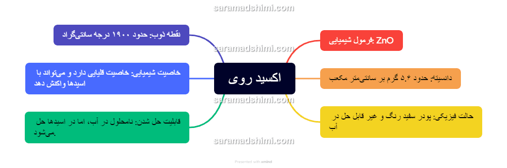 اکسید روی