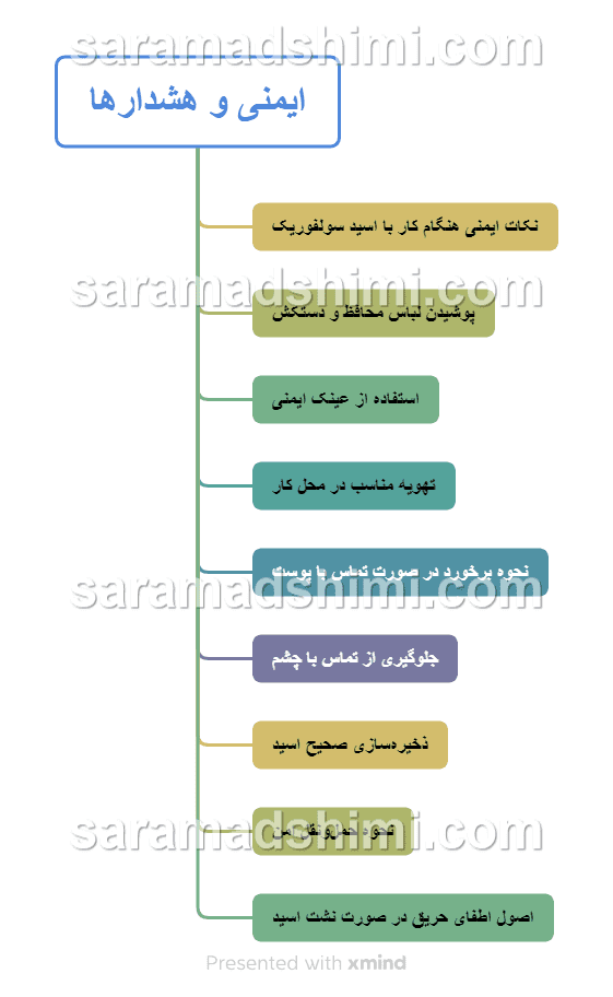 ایمنی اسیدسولفوریک98درصد