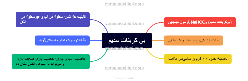 بی کربنات سدیم