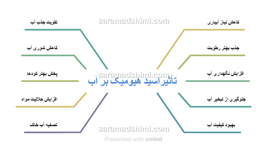 تأثیراسید هیومیک بر آب