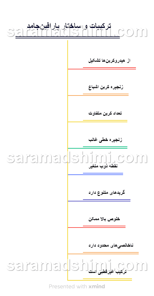 ترکیبات و ساختار پارافین‌جامد