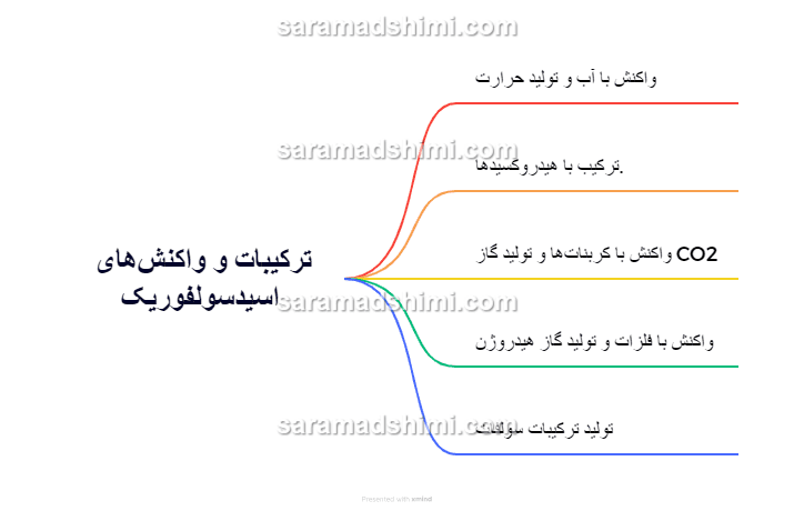 خرید اسیدسولفوریک از کارخانه