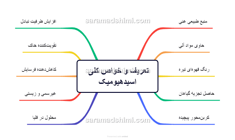 تعریف و خواص کلی اسید‌هیومیک