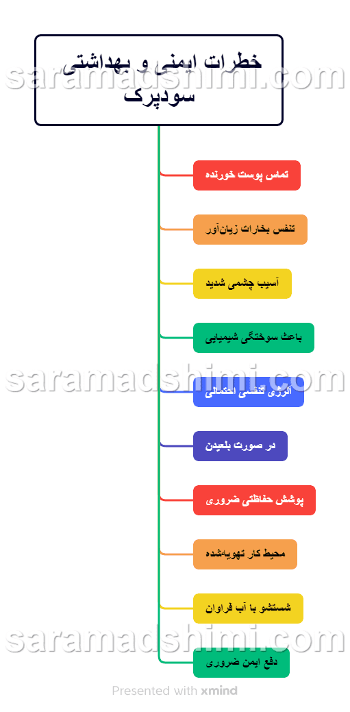 خواص فیزیکی و شیمیایی سود‌پرک