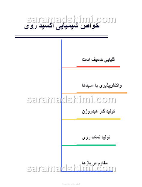 خواص شیمیایی اکسید روی