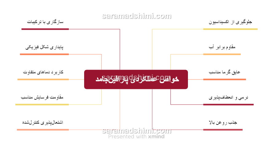 خواص عملکردی پارافین‌جامد