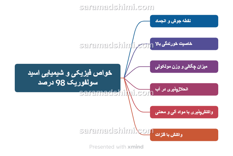 خواص اسید سولفوریک