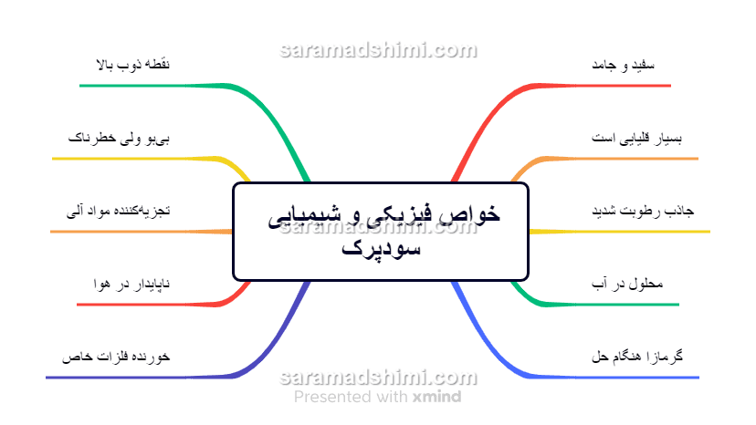 خواص فیزیکی و شیمیایی سود‌پرک