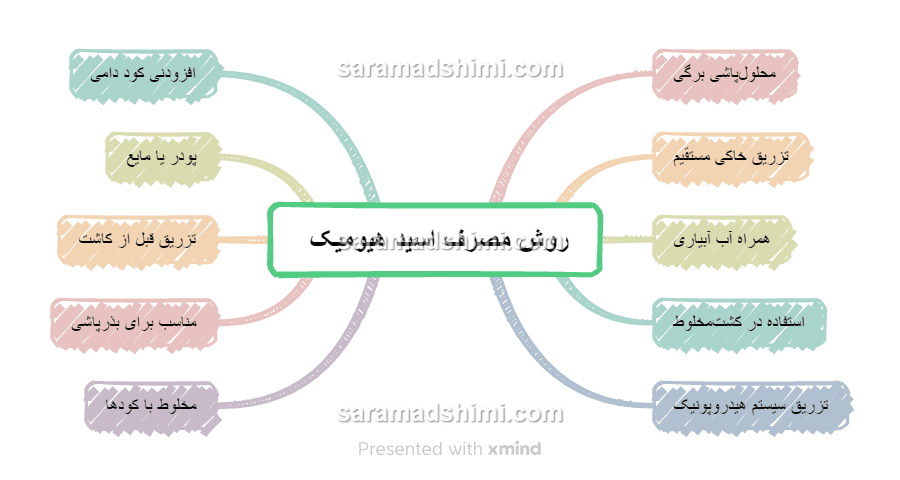 روش مصرف اسید هیومیک