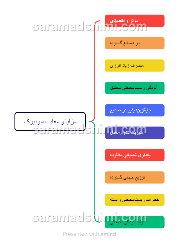 مزایا و معایب سود‌پرک