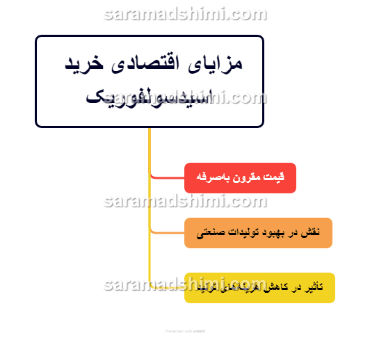 خرید اسید سولفوریک