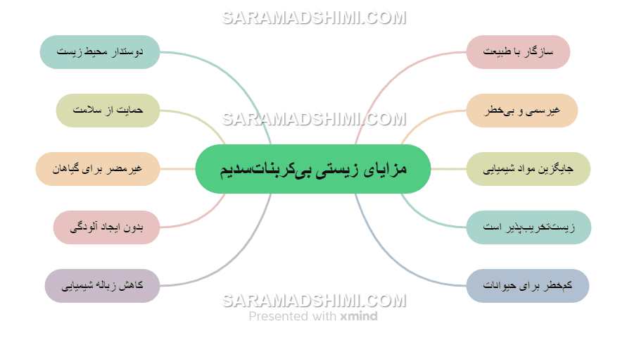 مزایای زیستی بی‌کربنات‌سدیم