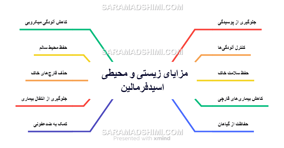 مزایای زیستی و محیطی اسید‌فرمالین