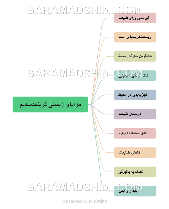 مزایای زیستی کربنات‌سدیم