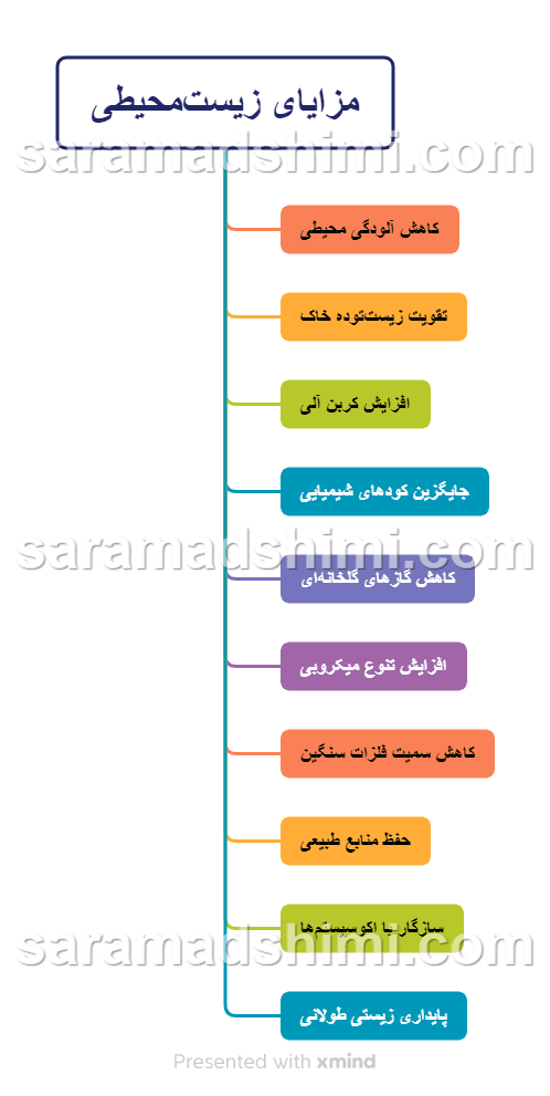 مزایای زیست‌محیطی اسید هیومیک 