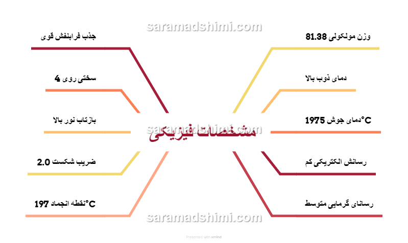 مشخصات فیزیکی اکسید روی 