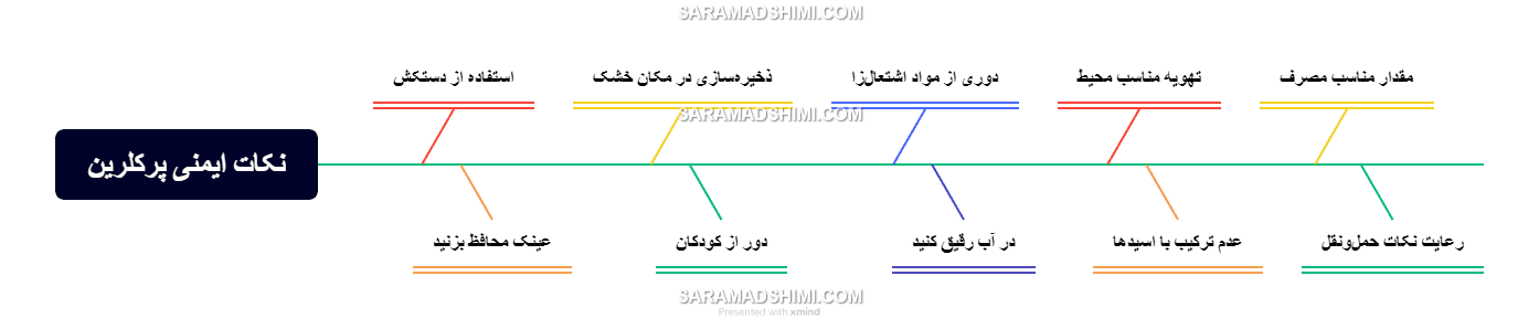 نکات ایمنی پرکلرین