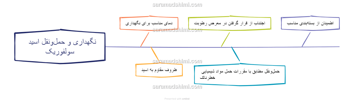 نگهداری و حمل ونقل اسید سولفوریک