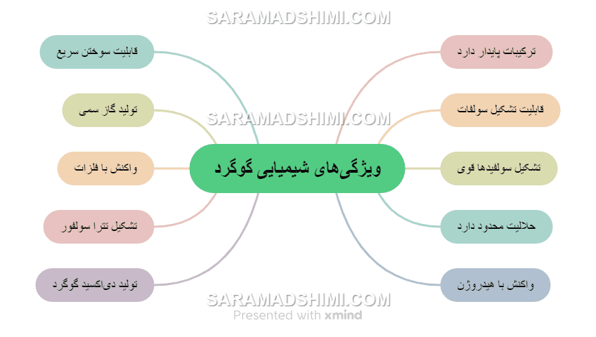 ویژگی‌های شیمیایی گوگرد