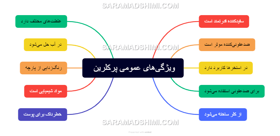 ویژگی‌های عمومی پرکلرین