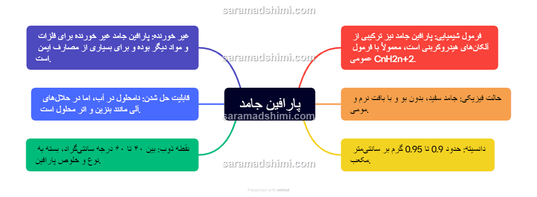 پارافین جامد