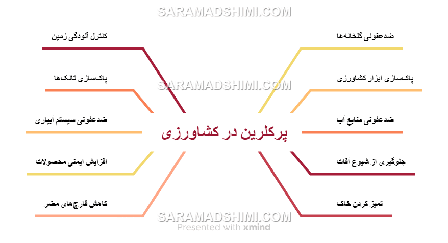 پرکلرین در کشاورزی