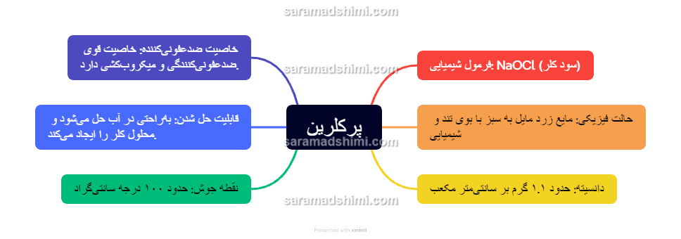 پرکلرین