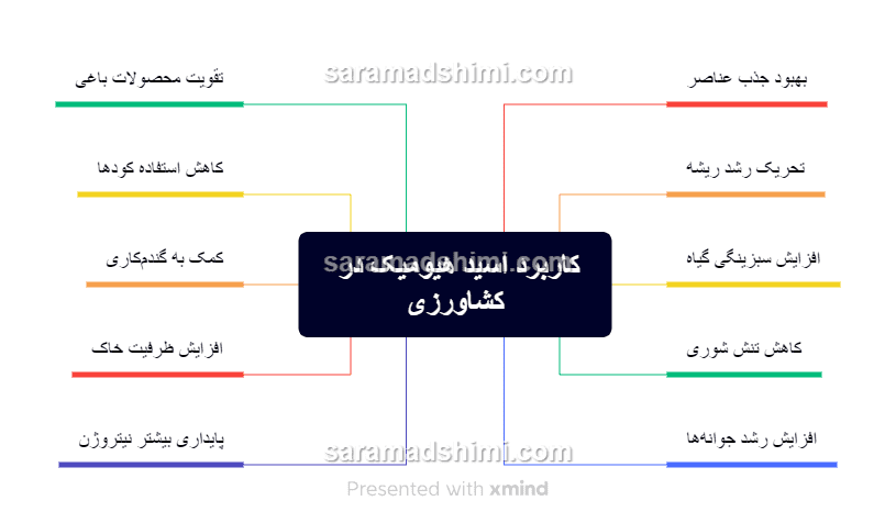 کاربرد اسید هیومیک در کشاورزی