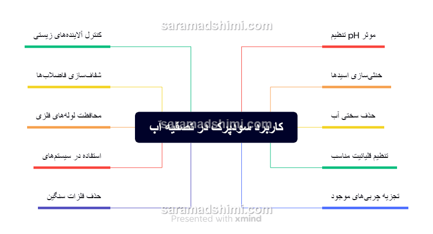 کاربرد سود‌پرک در تصفیه آب