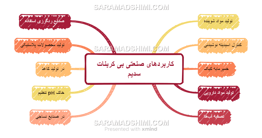 کاربردهای صنعتی بی کربنات سدیم