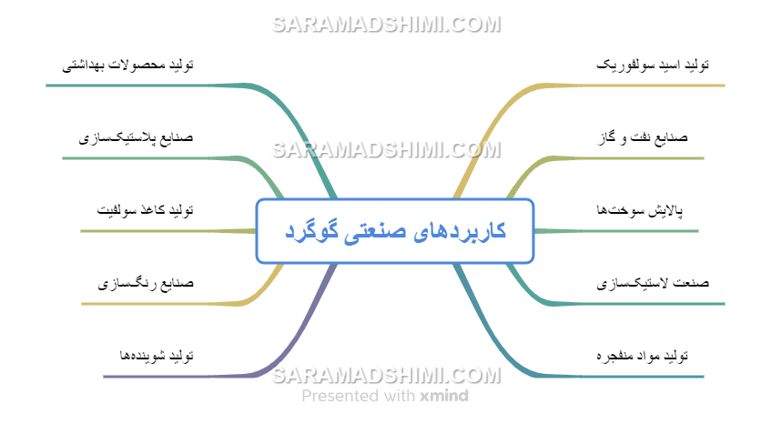 کاربردهای صنعتی گوگرد