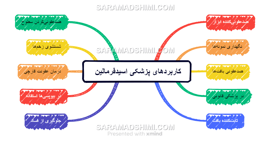 کاربردهای پزشکی اسید‌فرمالین