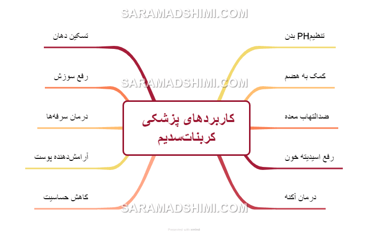 کاربردهای پزشکی کربنات‌سدیم