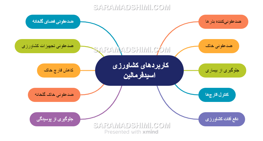 کاربردهای کشاورزی اسید‌فرمالین